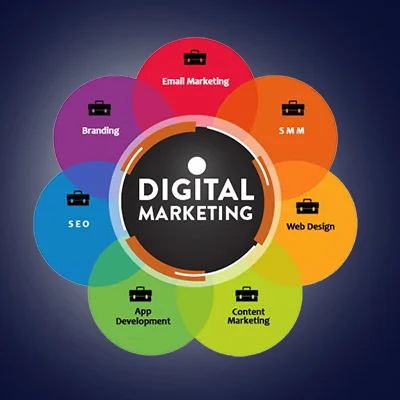 Digital marketing process utilizing various digital tools for effective online promotion and engagement strategies. Illustration of digital marketing, highlighting the integration of digital tools in the marketing strategy.